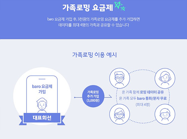 가족로밍