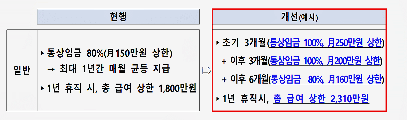 육아휴직-급여
