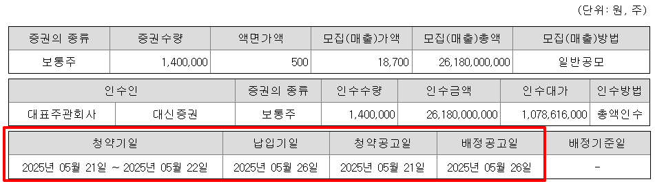 아우토크립트 공모주 청약일정 수요예측 상장