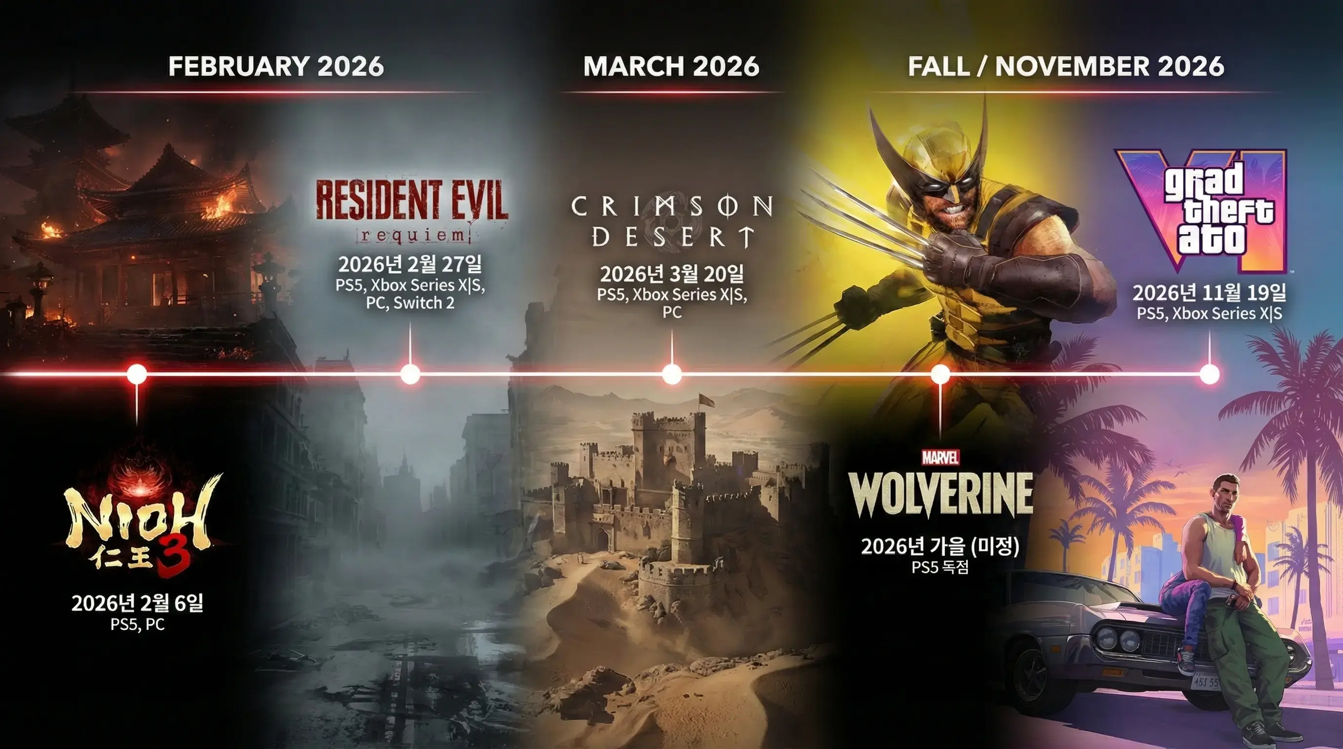 2026년에 출시되는 기대작 TOP 5