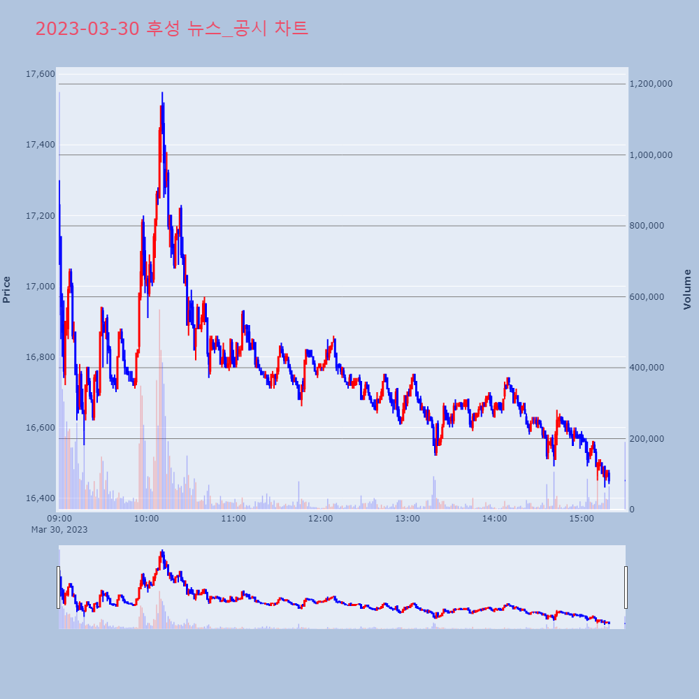 후성_뉴스공시차트