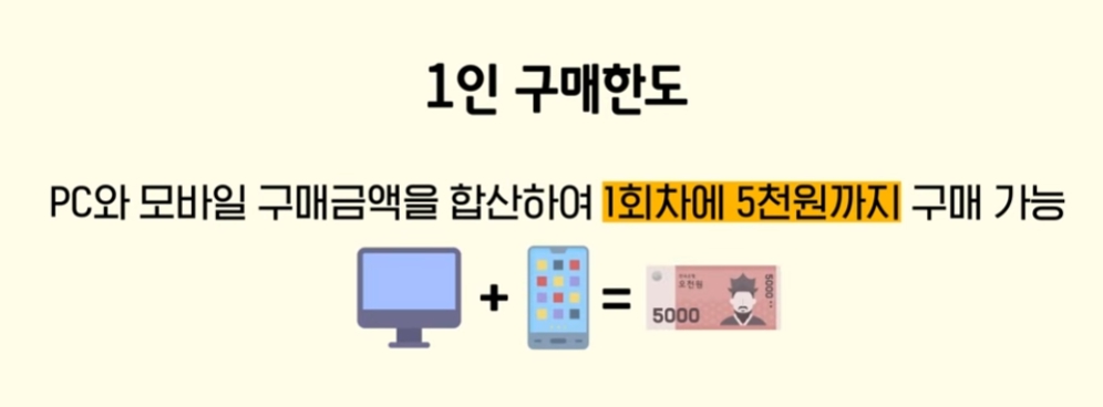 동행복권 모바일 구매