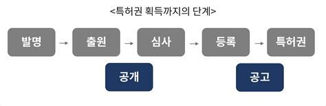 상호명 특허