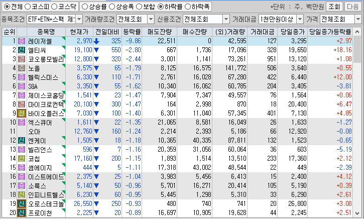 시간외 단일가 특징주