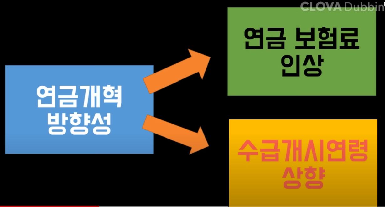연금개혁 방향성 도표