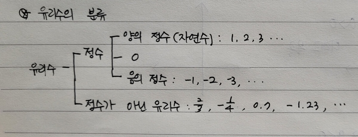 유리수 분류