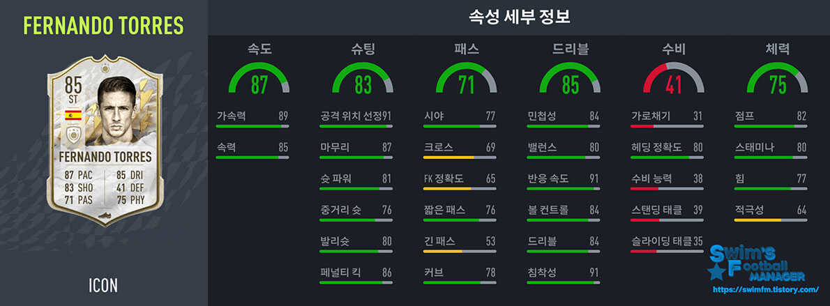 피파22_페르난도 토레스.jpg