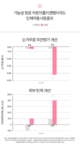 에버콜라겐 효과/출처:쿠팡