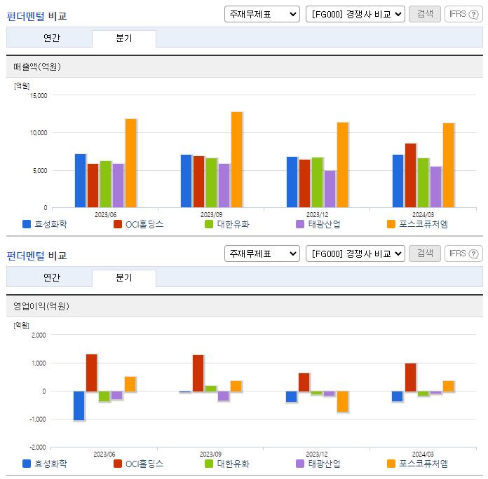 효성화학_업종분석
