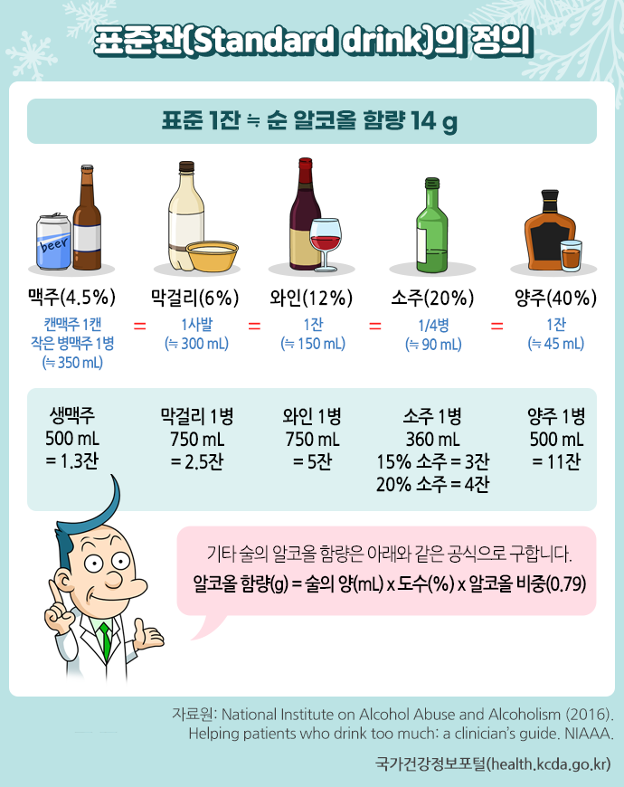 적당한 음주가 혈액순환에 도움이 된다는 말의 진실 이미지