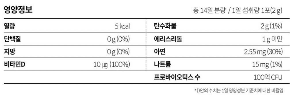 다이어트 보조제 순위 Top 5(24년 1월) - 네이버, 쿠팡, 올리브영 판매 데이터 분석