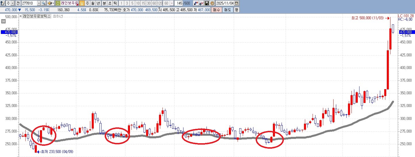 LRL MAC 매매전략 자료