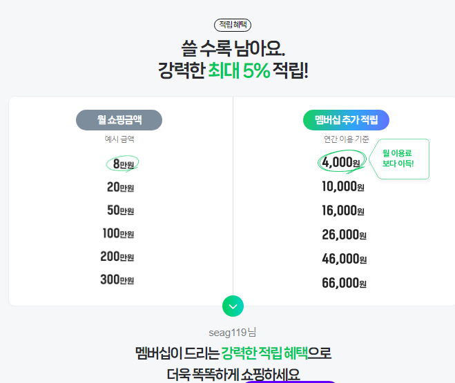 네이버 플러스 구독 혜택