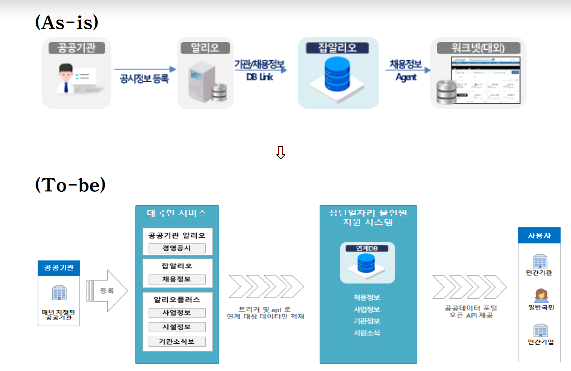 공공기관-채용정보-공개
