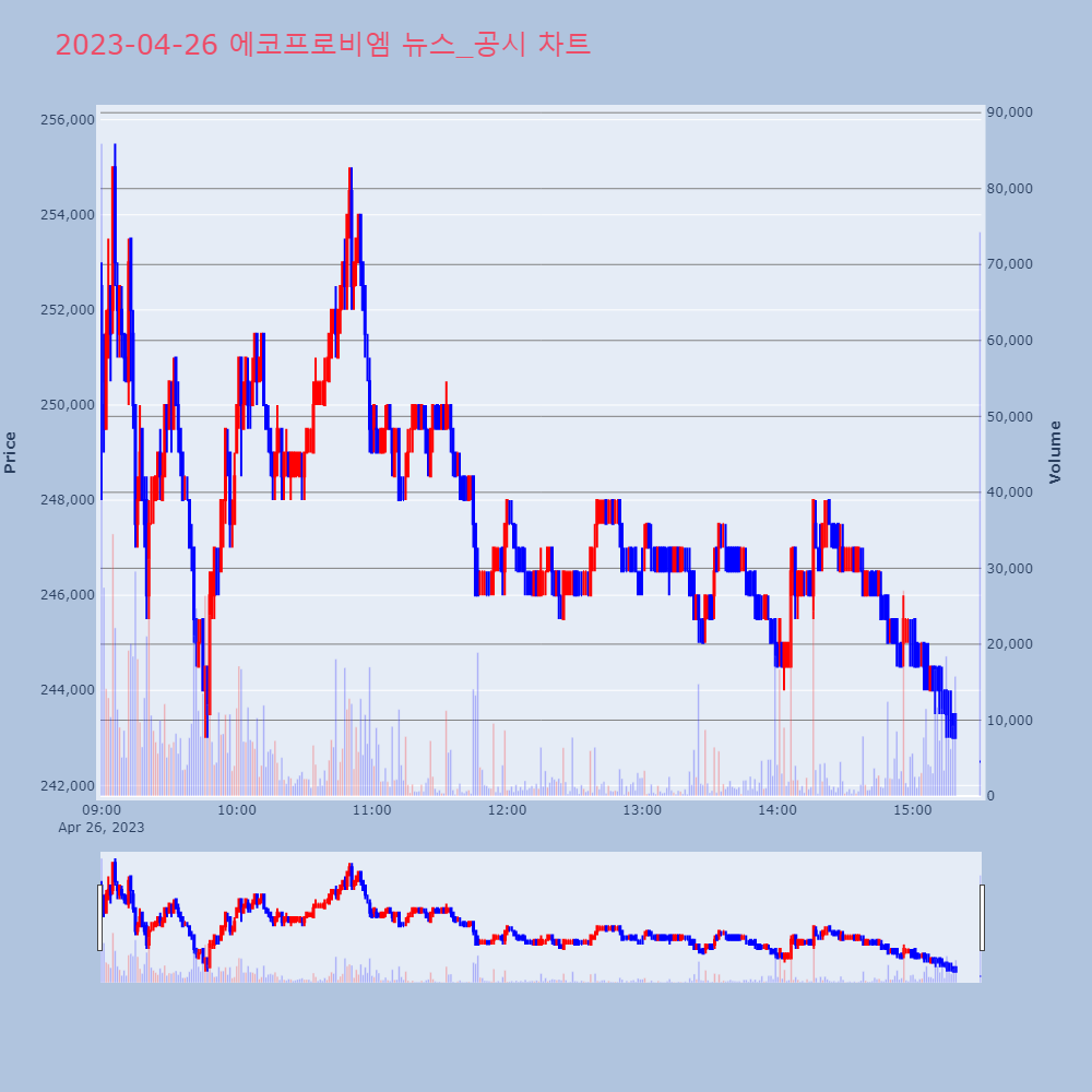 에코프로비엠_뉴스공시차트