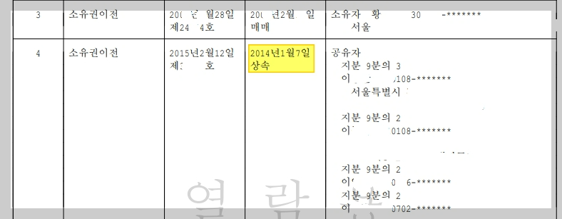 공유, 공동지분