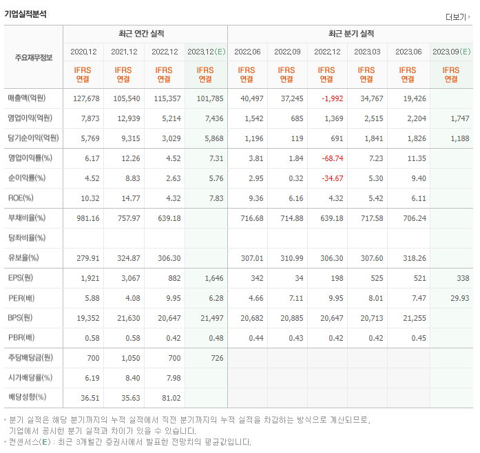 NH투자증권_실적자료