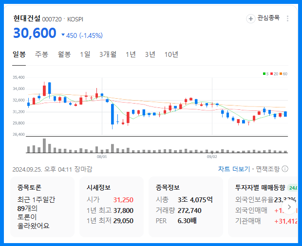 현대건설