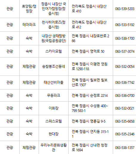 정읍 문화누리카드 사용처