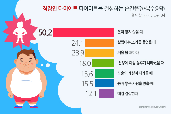직장인 다이어트 인터뷰 사진