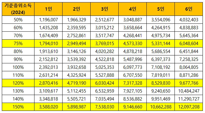 2024 기준중위소득