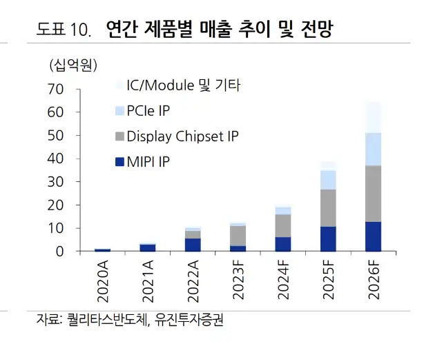 퀄리타스반도체-주가-전망
