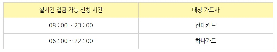 카드포인트 통합조회 (23)