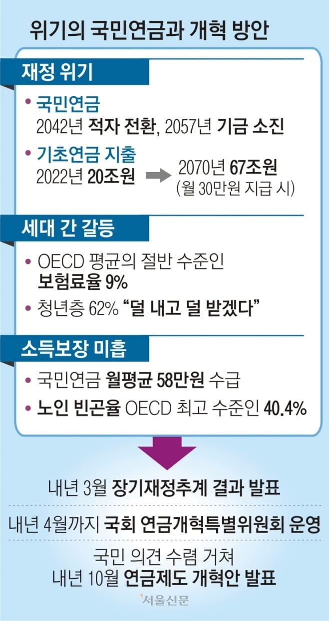 베이비 부머가 국민복지에 끼치는 영향