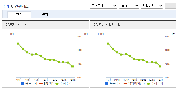 이노진_컨센서스