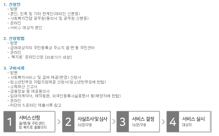 2021한부모가정혜택 지원서류