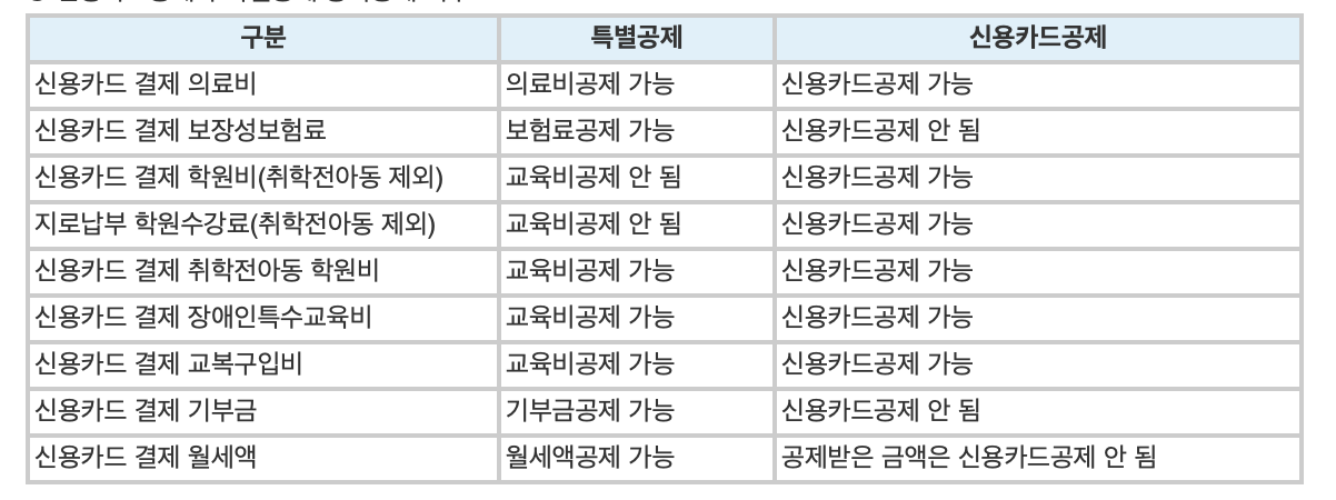 신용카드 공제 내용 사진