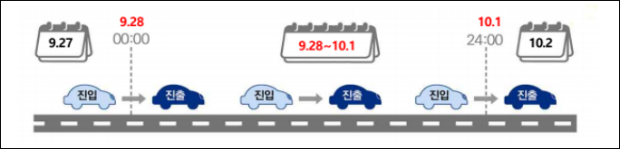 추석 연휴 고속도로 통행료 면제 국무회의 통과