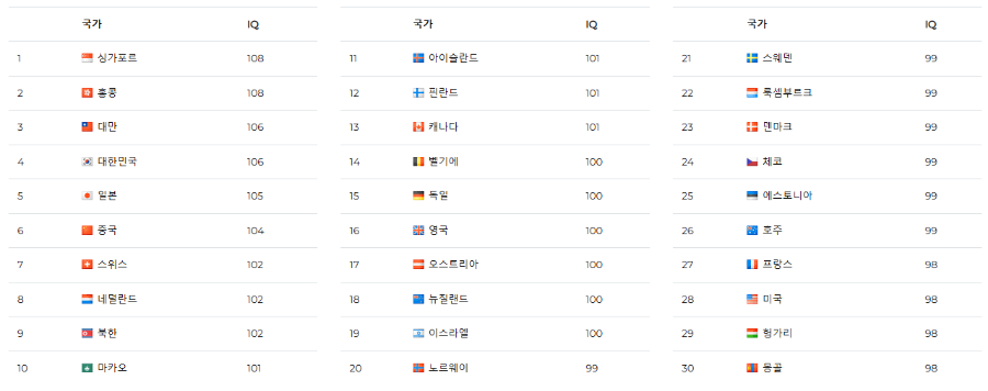 무료 아이큐 테스트