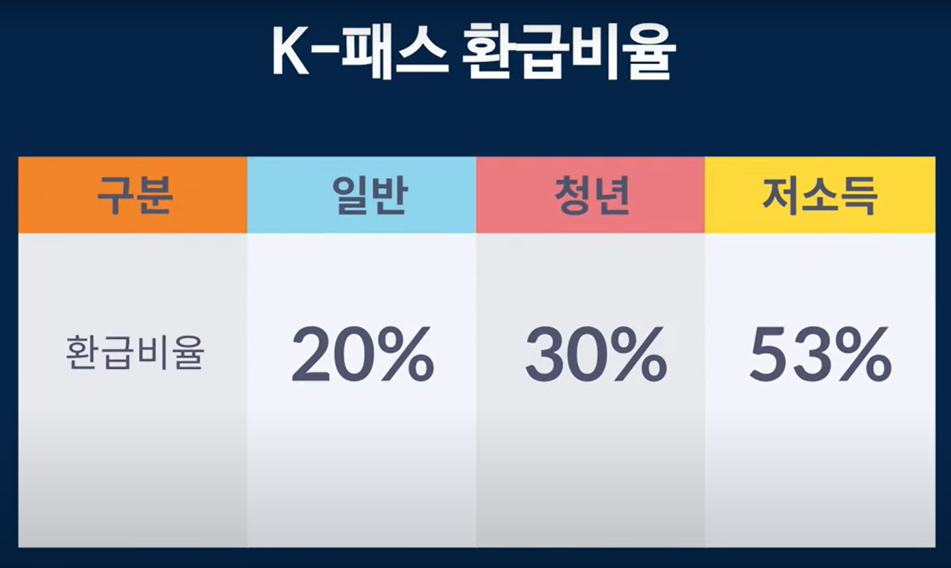 K패스