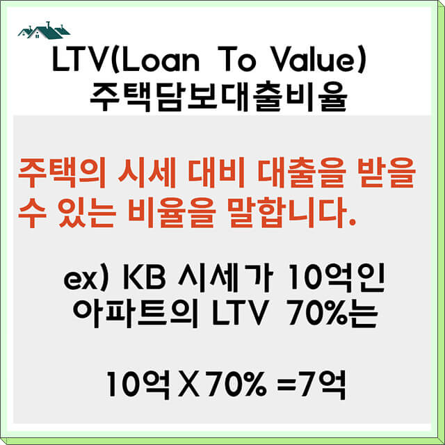 LTV