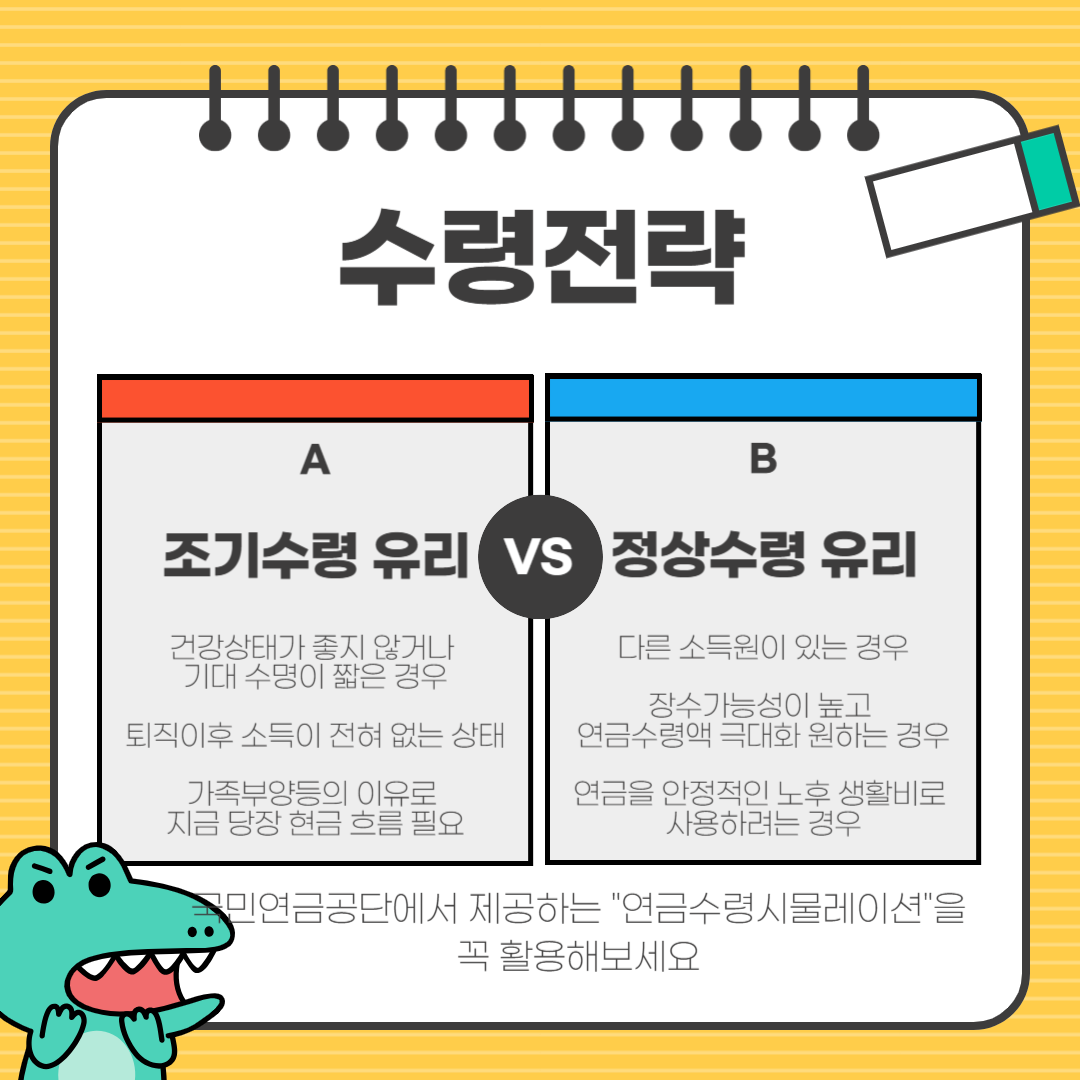 조기 수령 전략