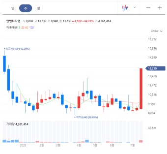 초 전도체 관련주 5선&amp;#44; 투자의 기회가 될까?