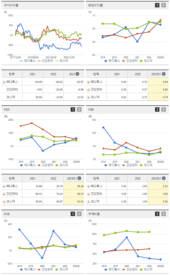 메디톡스_섹터분석
