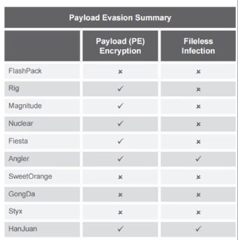 파일이 없는 드라이브-바이 다운로드(Fileless Drive-by Download)