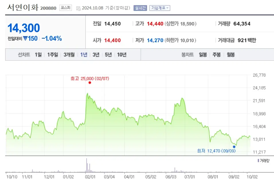 현대차 관련주 수혜주