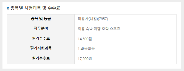 미용사(네일)수수료