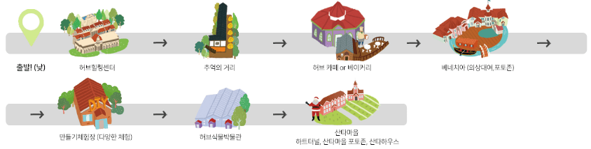 허브아일랜드추천코스