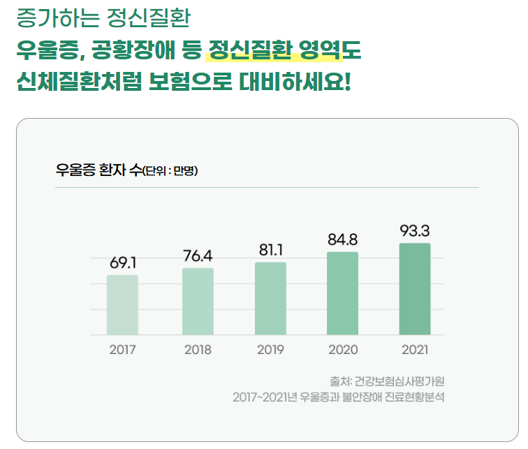 DB손해보험고객센터