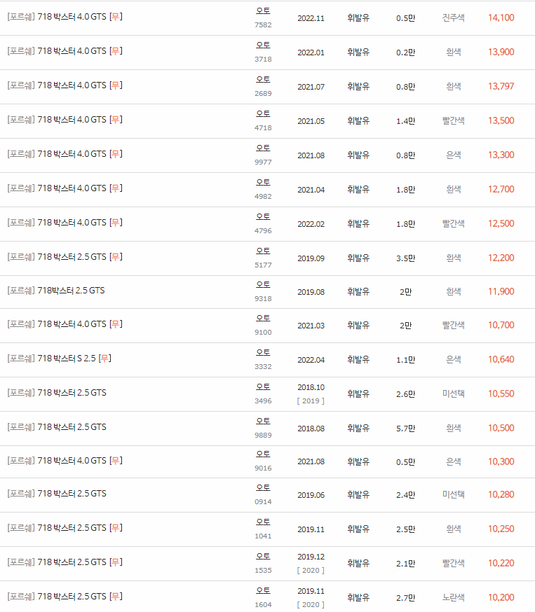 2016~2023년식 포르쉐 718 박스터 중고차 시세