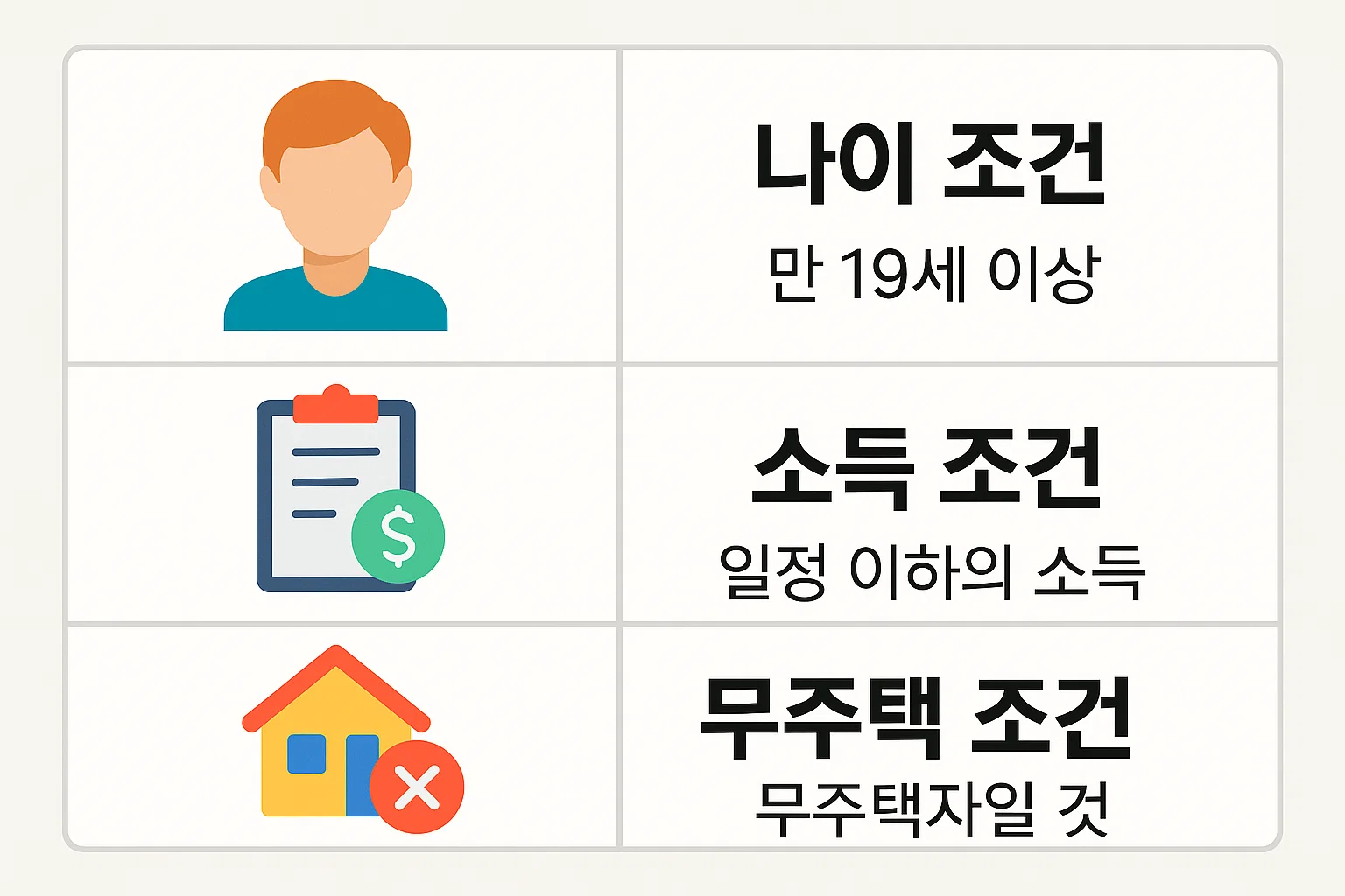 만 19세 이상, 일정 소득 이하, 무주택자 등 기본 자격 요건을 직관적으로 표현한 인포그래픽. 청년층의 청약통장 가입 전 필수 확인 정보 제공.