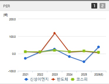 신성이엔지 주가 PER
