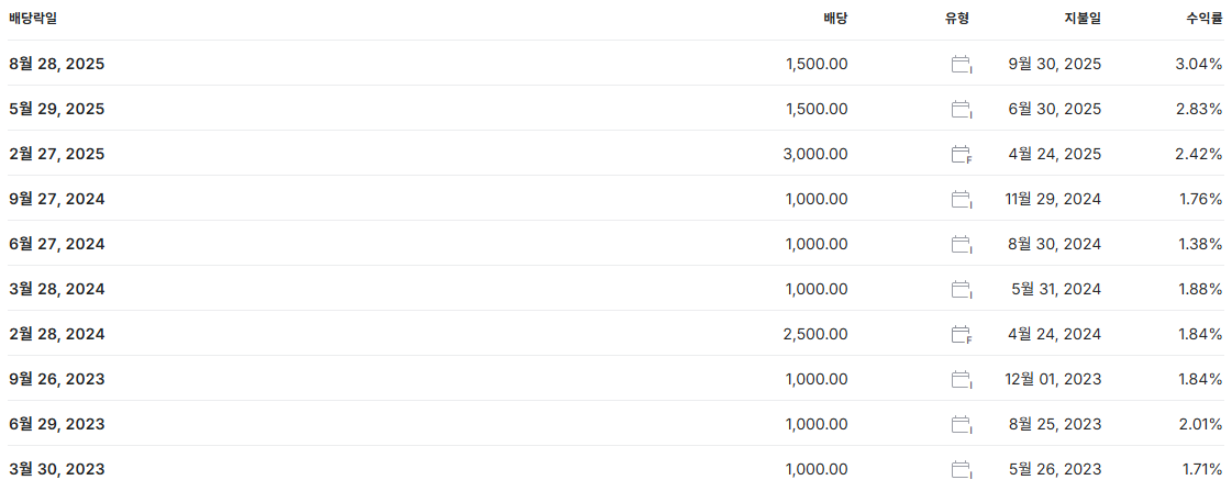 CJ제일제당 배당금 지급일 배당일