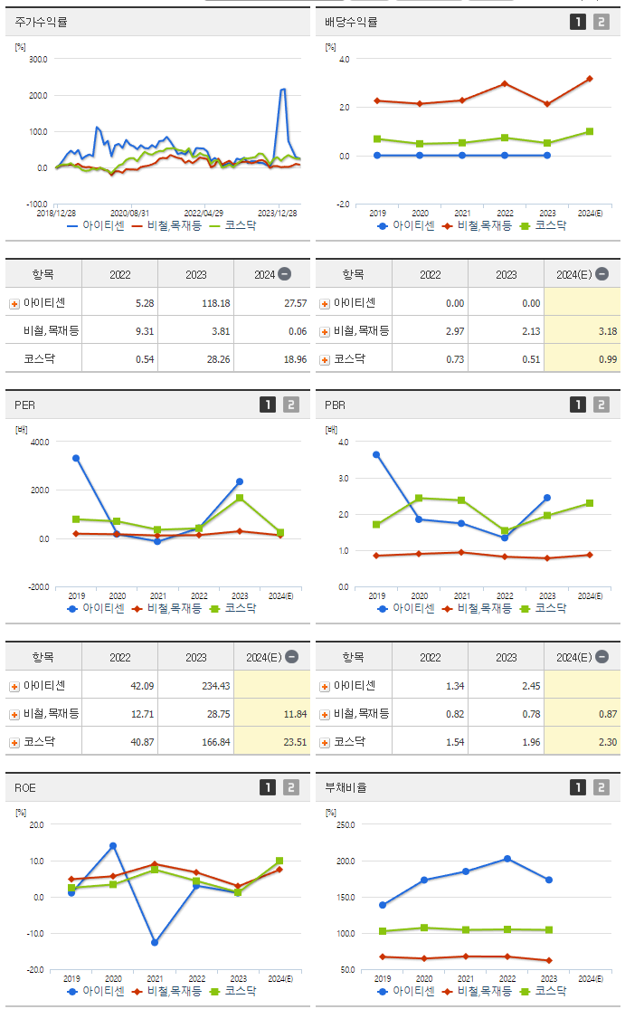 아이티센_섹터분석