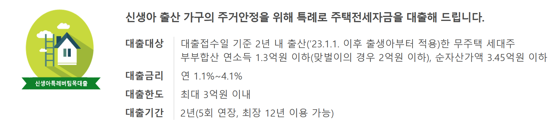 신혼부부 전세대출 조건