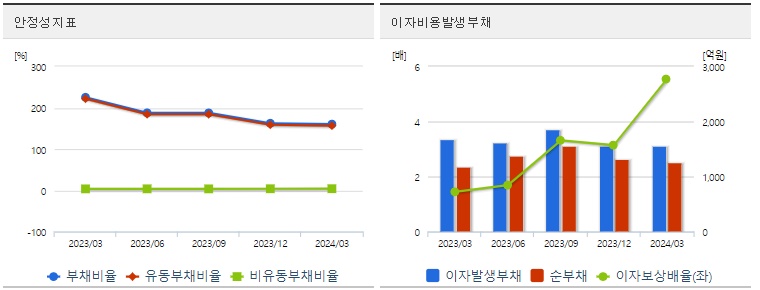 LS에코에너지 주가 안정성